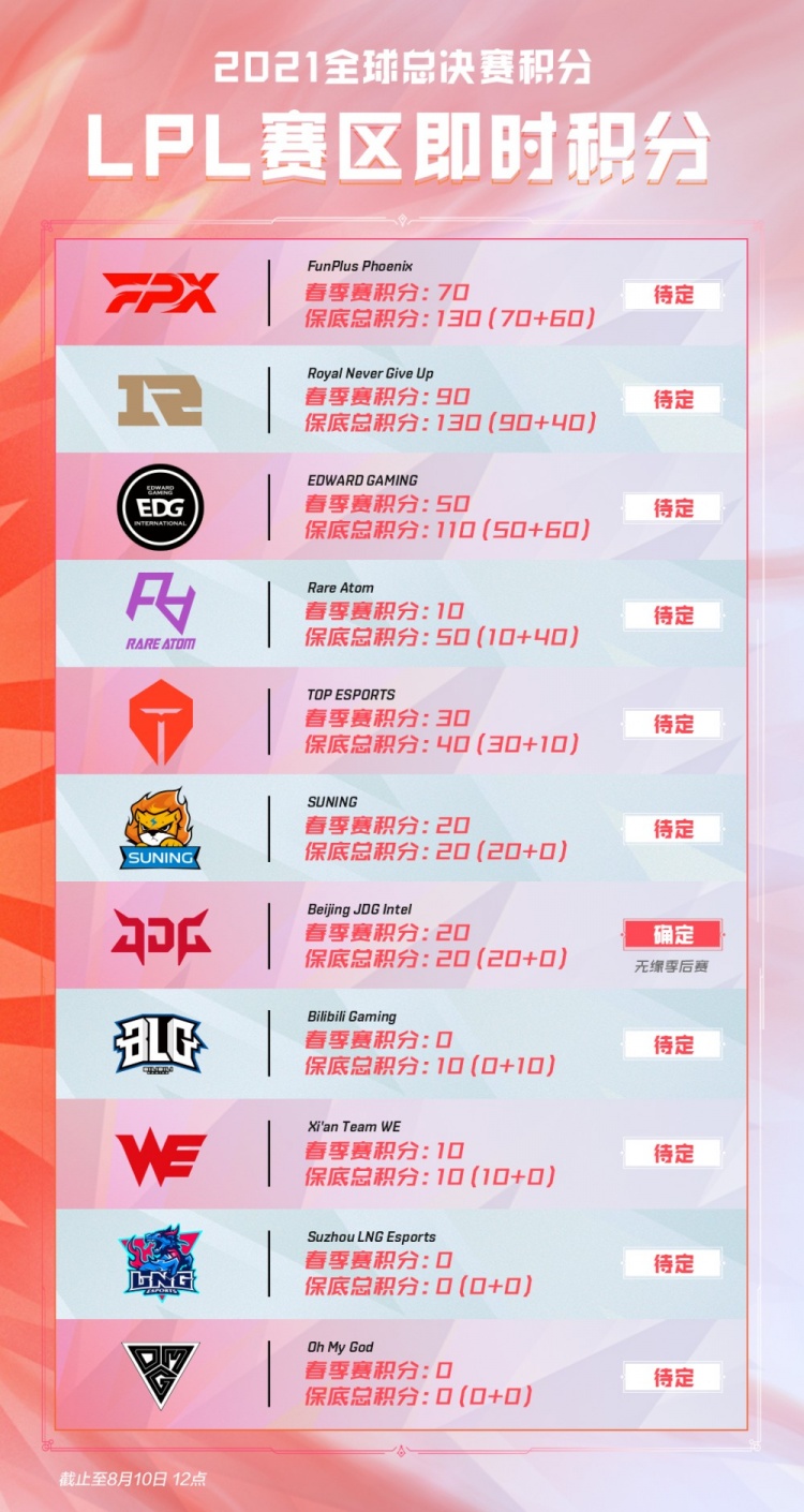 效应和球队 效应和球队